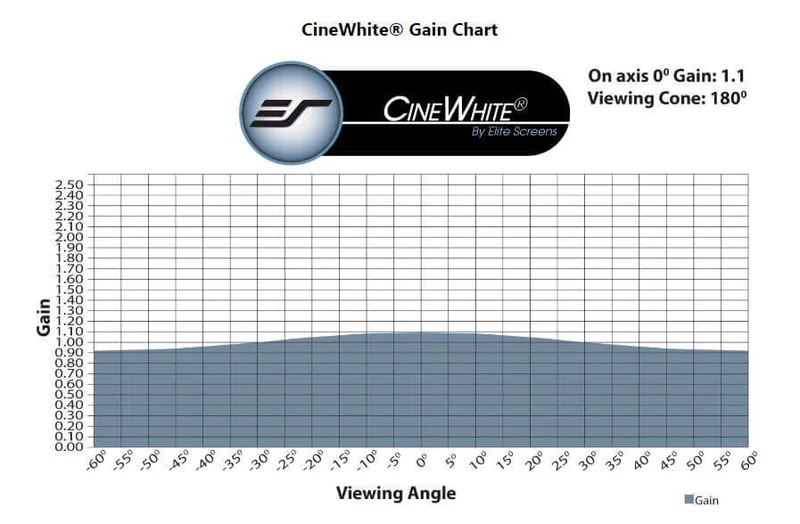 CineWhite - Materialmuster (DIN A4)