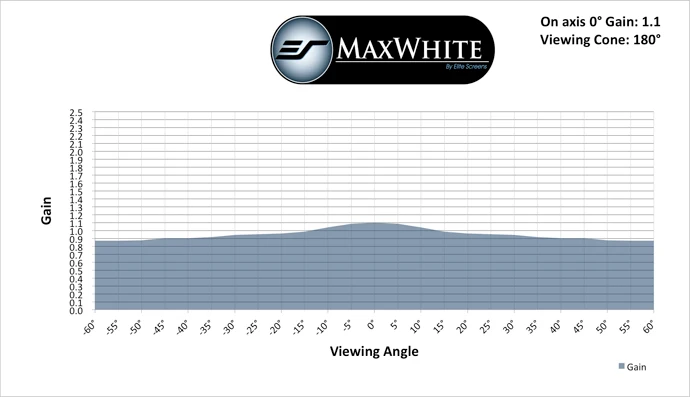MaxWhite – Materialmuster (DIN A4)