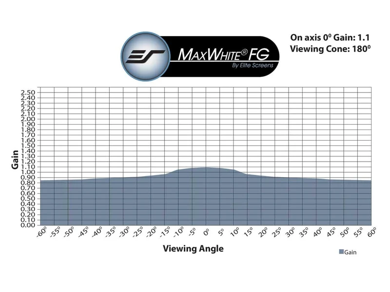 MaxWhite FG (Glasfaser) – Materialmuster (DIN A4)