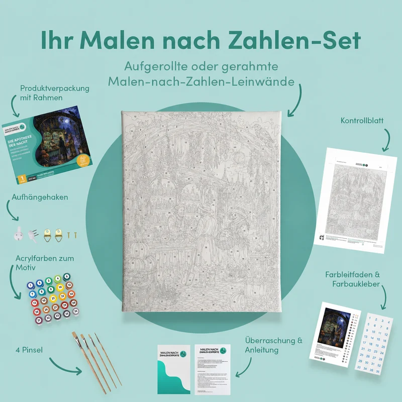 Malen nach Zahlen – Die Apotheke der Nacht