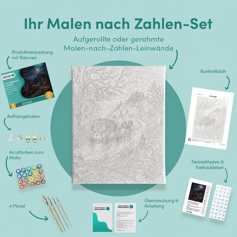 Malen nach Zahlen – Die unheimliche Kutschfahrt
