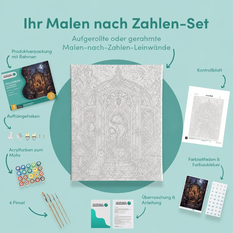 Malen nach Zahlen – Das hungrige Gewächshaus