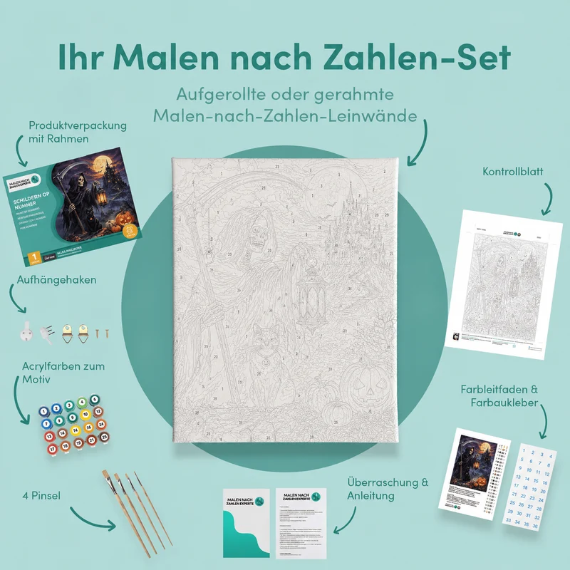 Malen nach Zahlen – Der Wächter mit der Sense