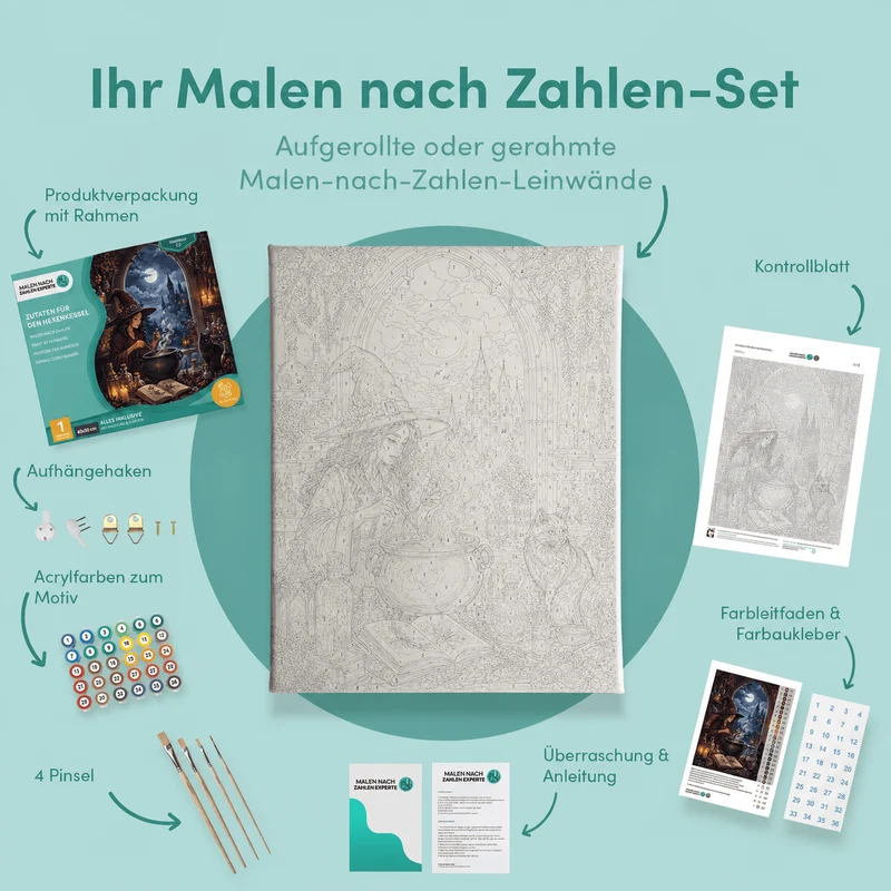 Malen nach Zahlen – Zutaten für den Hexenkessel
