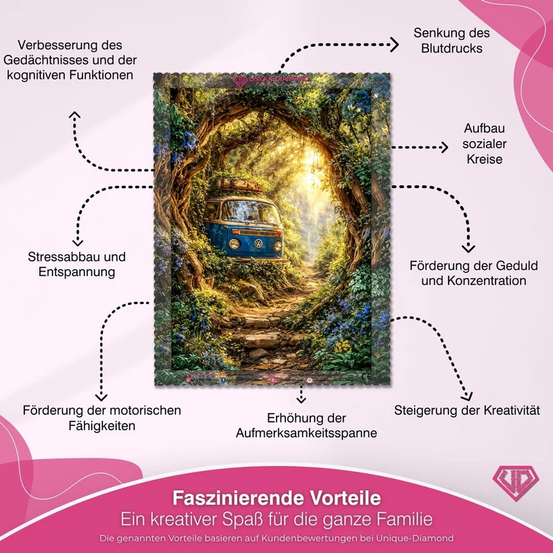 5D Diamond Painting – Wanderlust Dreams
