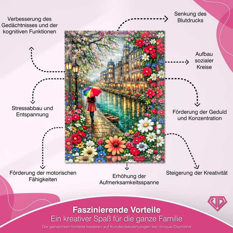 5D Diamond Painting – Rainbow Umbrella City