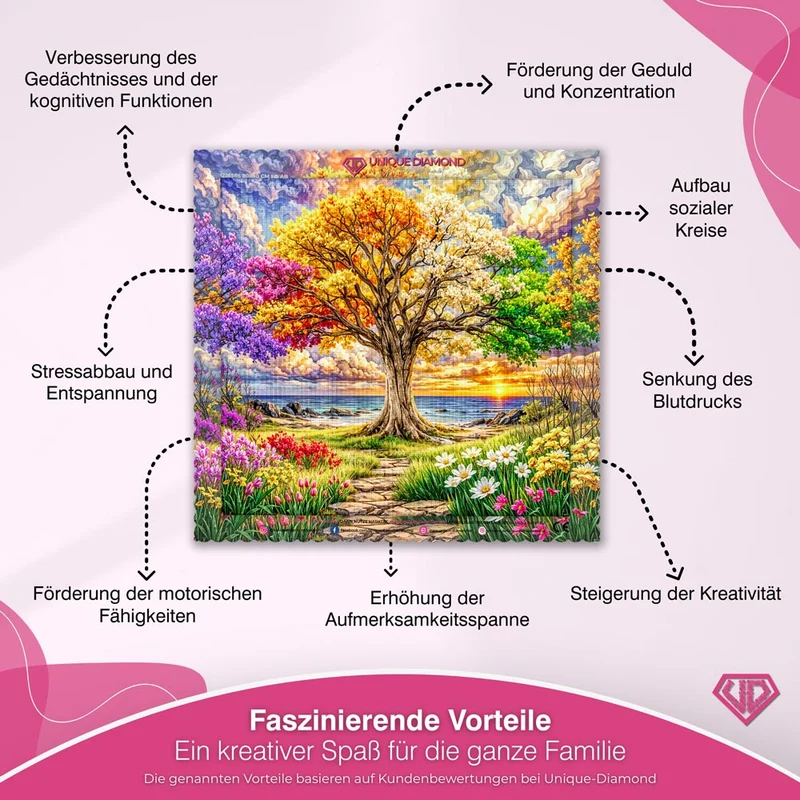 5D Diamond Painting – Seasons of Life