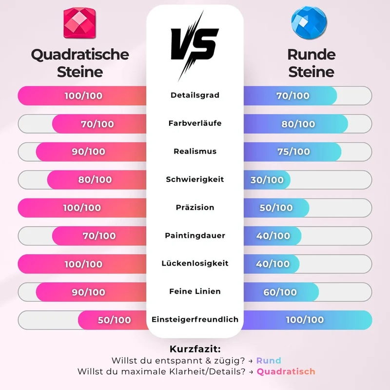 5D Diamond Painting – Märchenhafte Träume