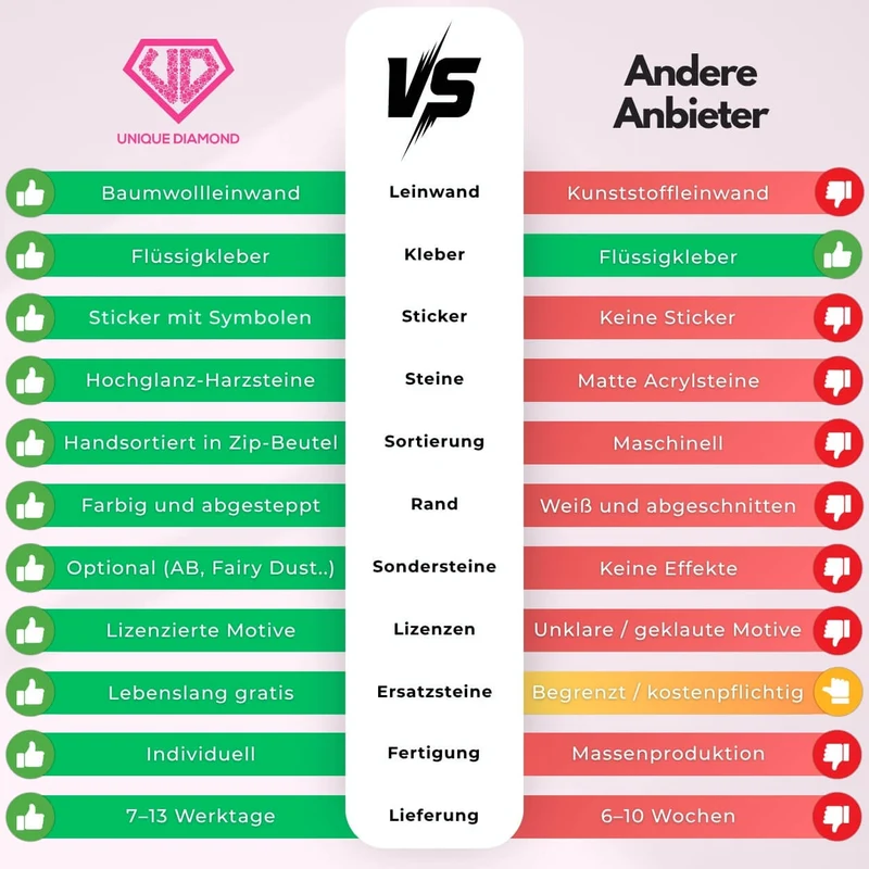5D Diamond Painting – Nebula, Wächterin des Kosmos